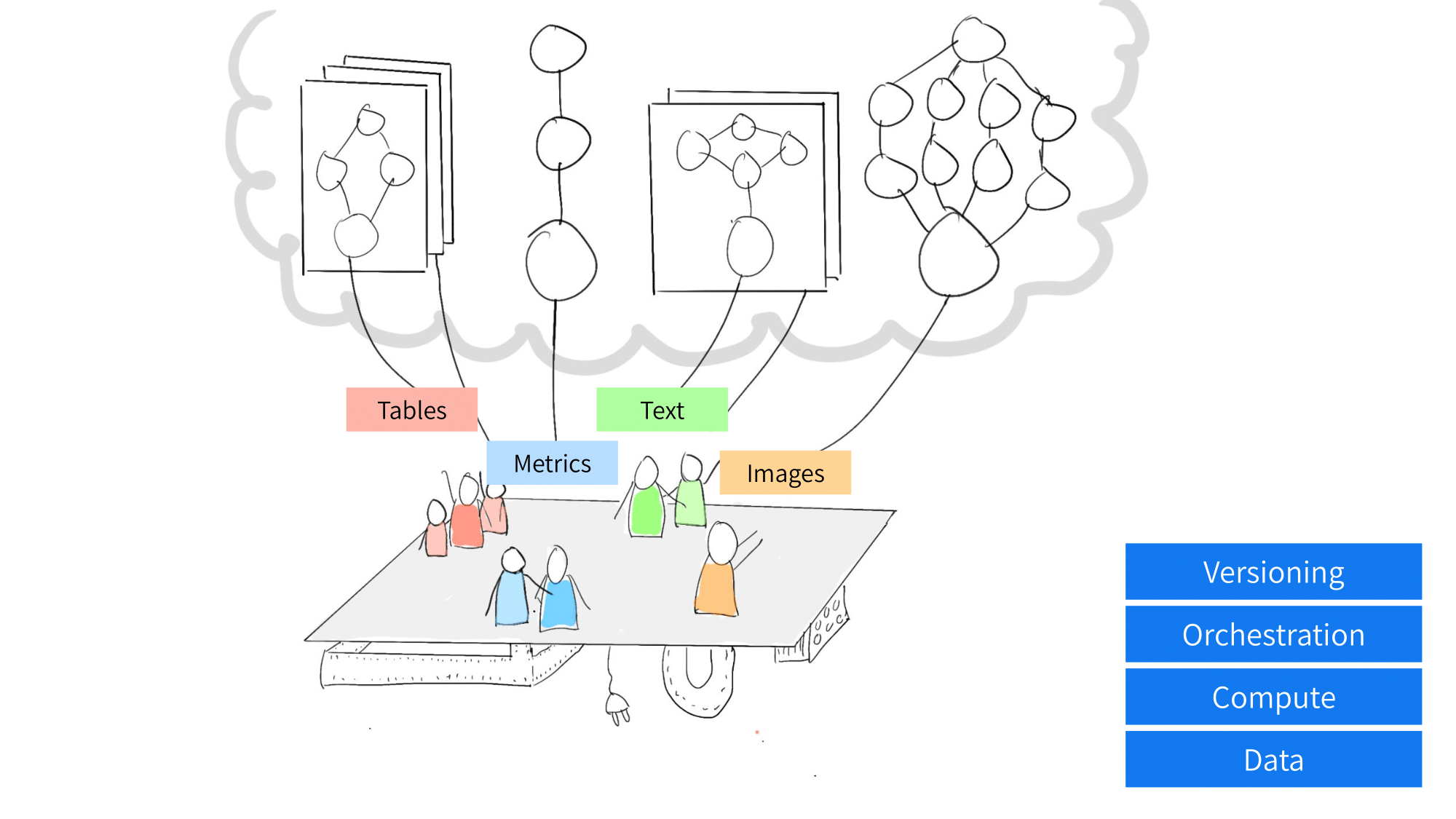 Versioning