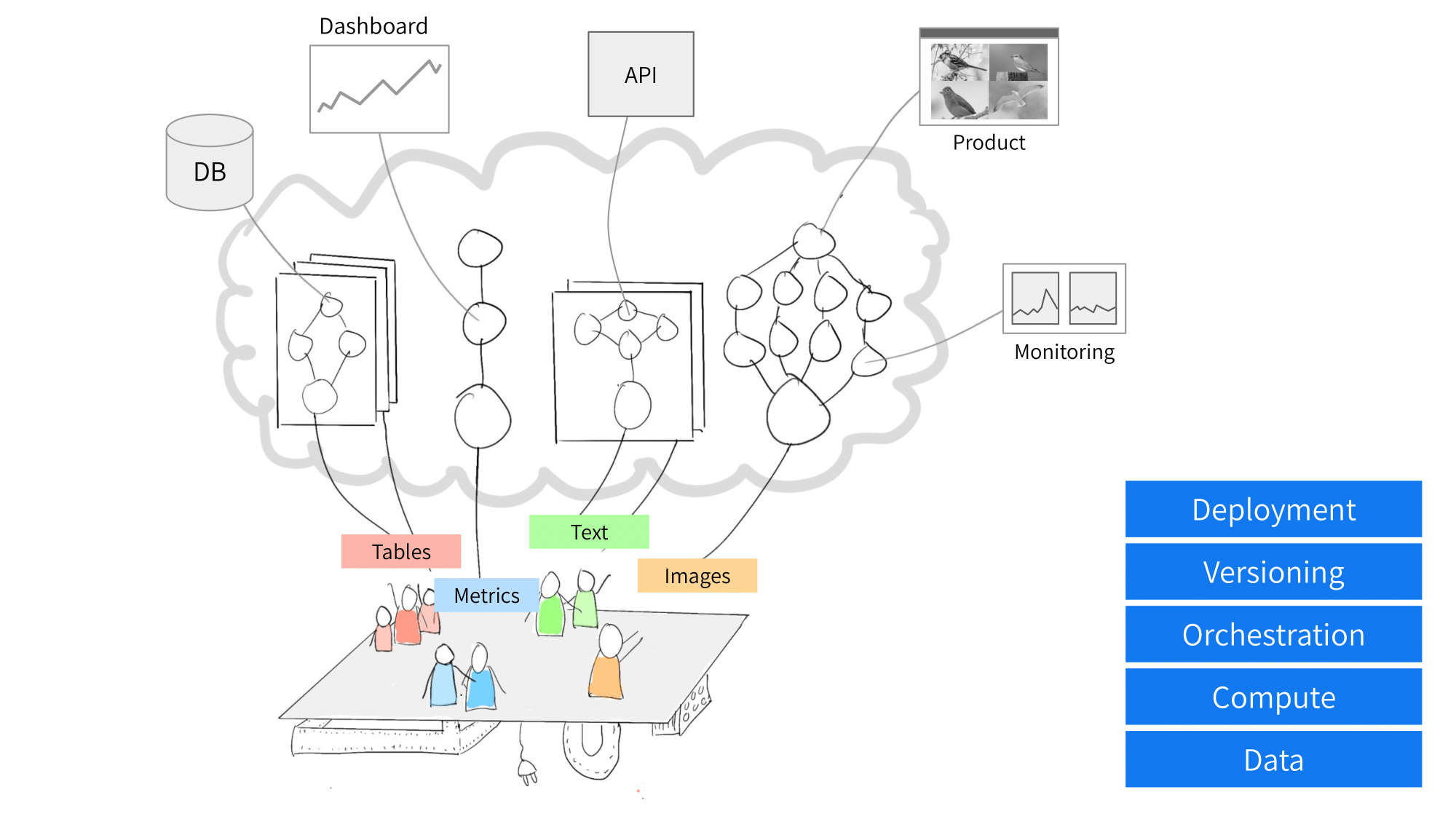 Deployment