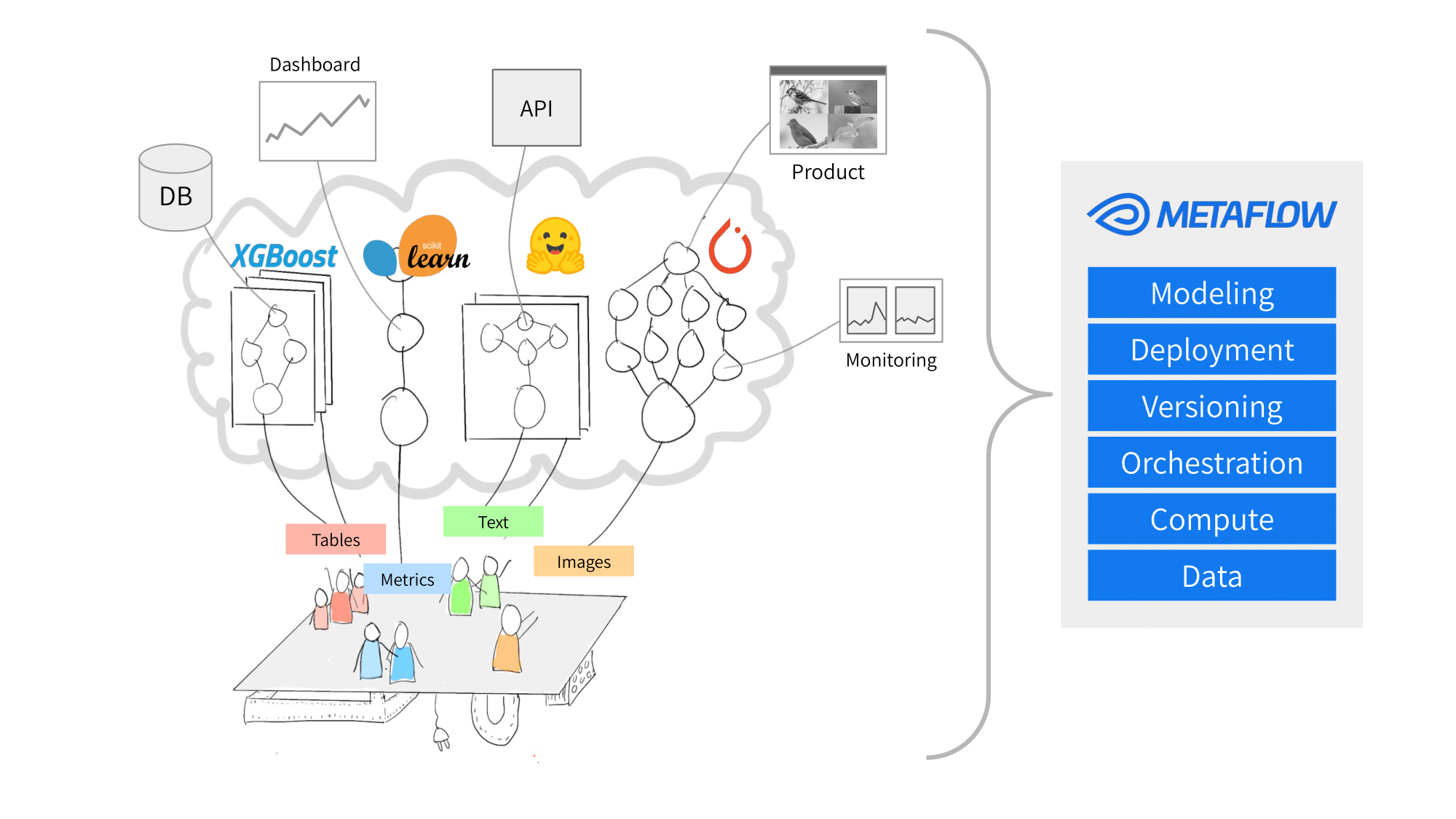 Full-stack Metaflow